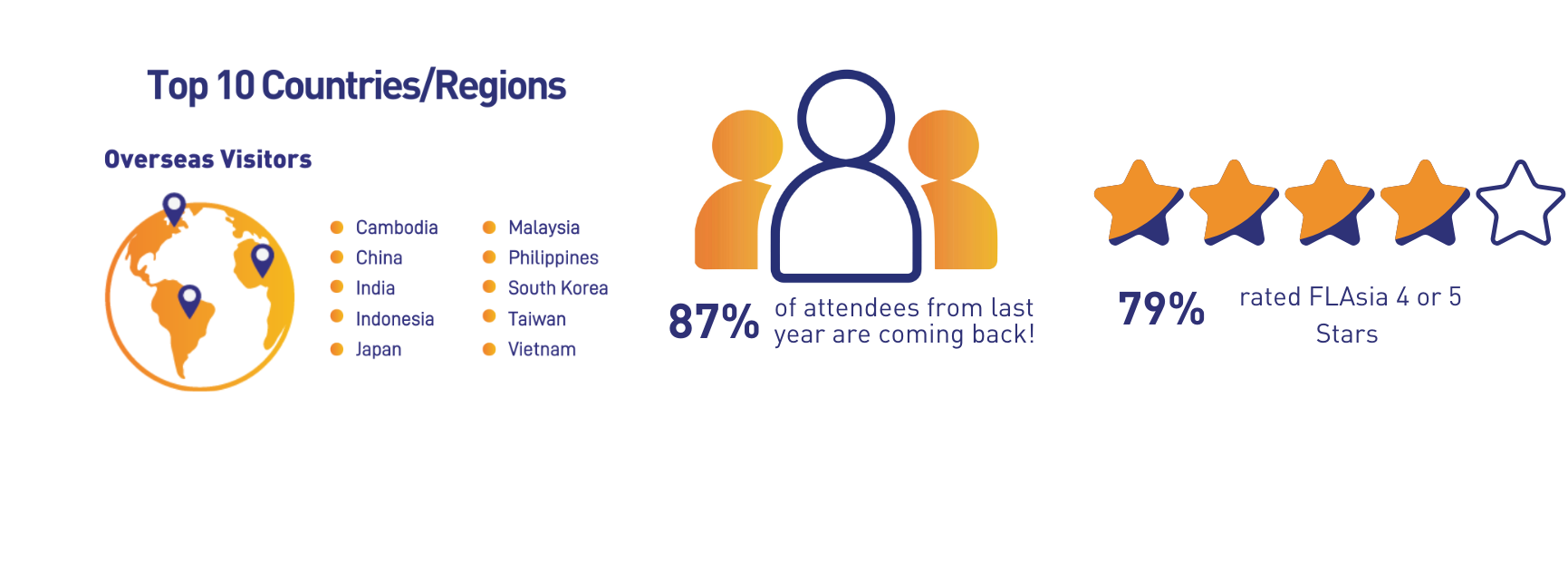 Website / "Why Exhibit" Graphics - 1